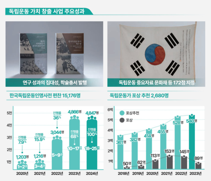 아래 내용 참고