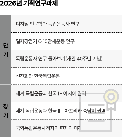 학술교류
